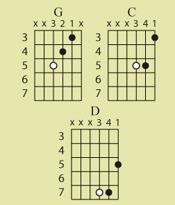 major triad progress.gif